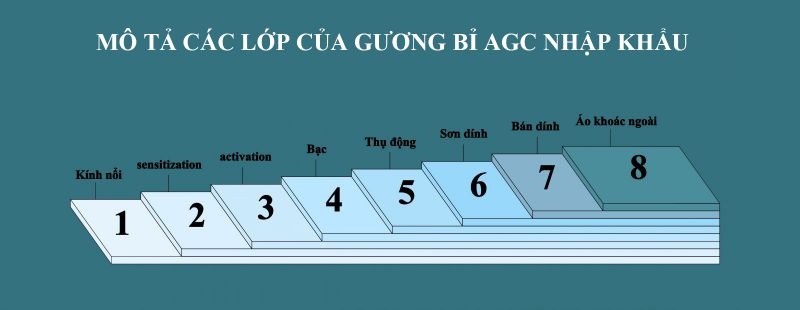 quy trinh san xuat (1) (1)(1)